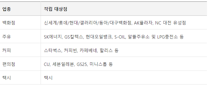 추가적립대상 가맹점