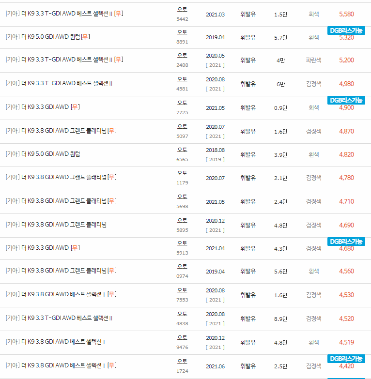 2018~2021년식 더 K9 중고차 시세