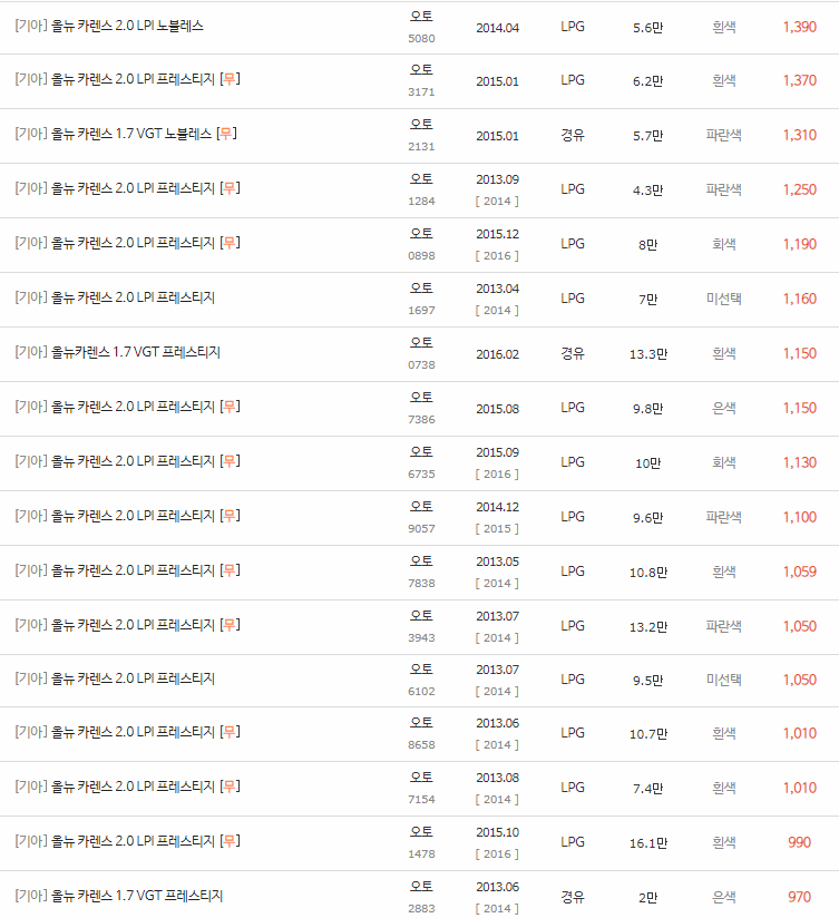 2013~2016년식 올 뉴 카렌스 중고차 시세