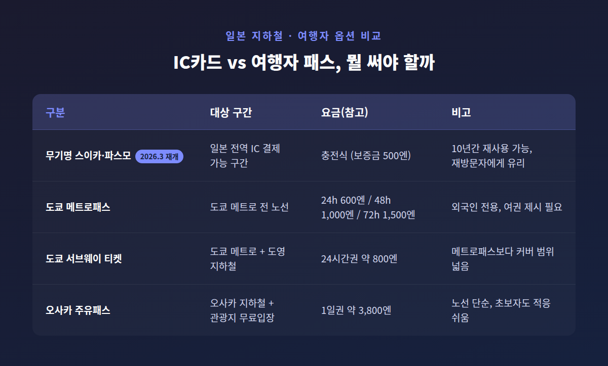 일본 지하철 총정리!