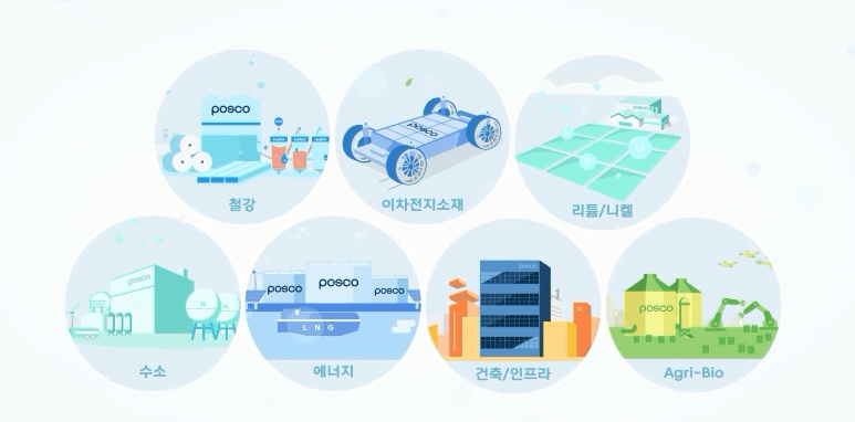 POSCO홀딩스 주가전망 배당금 지급일 실적발표 목표주가