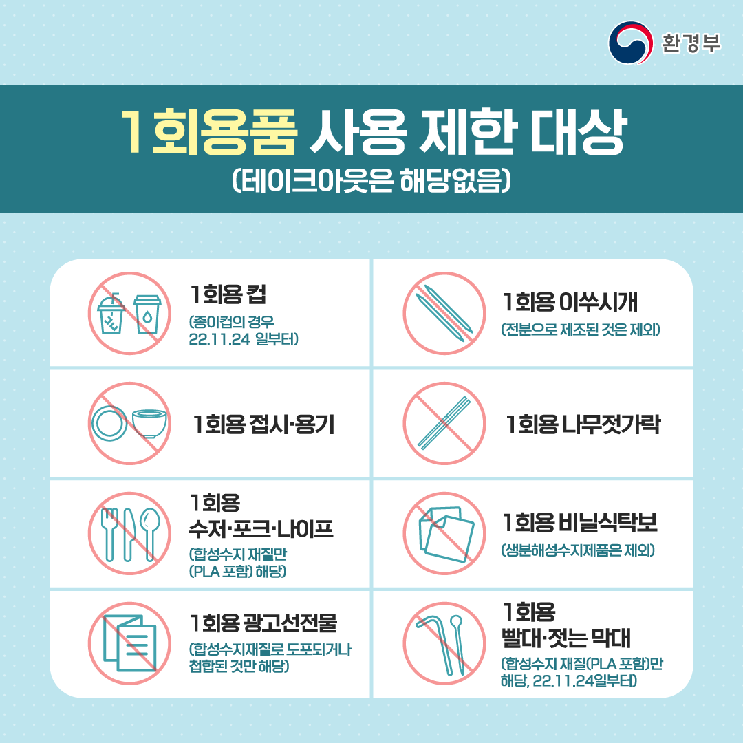 식품 접객업 유형에 따른 제한 주요 사항