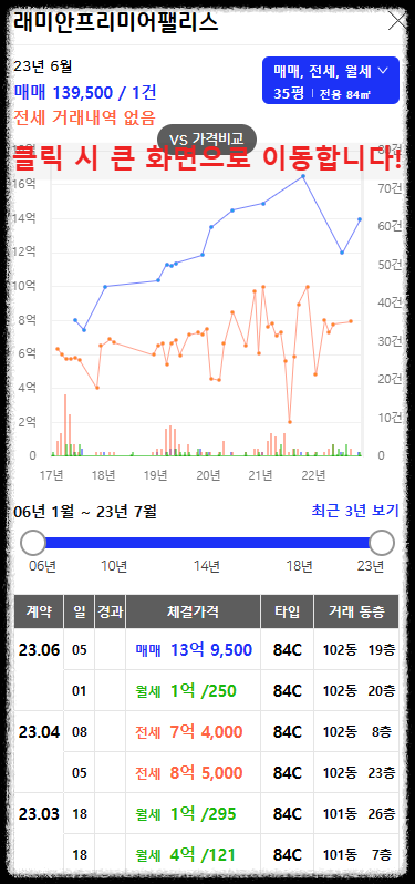 구의역 롯데캐슬 이스트폴(자양1구역) 일반분양 청약 정보 (일정, 분양가, 입지분석)