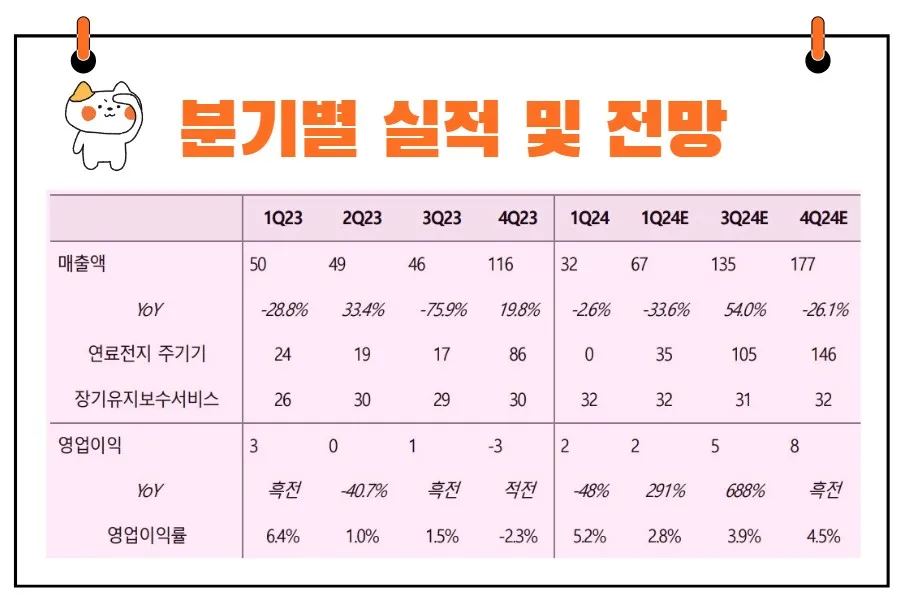 두산퓨얼셀 실적