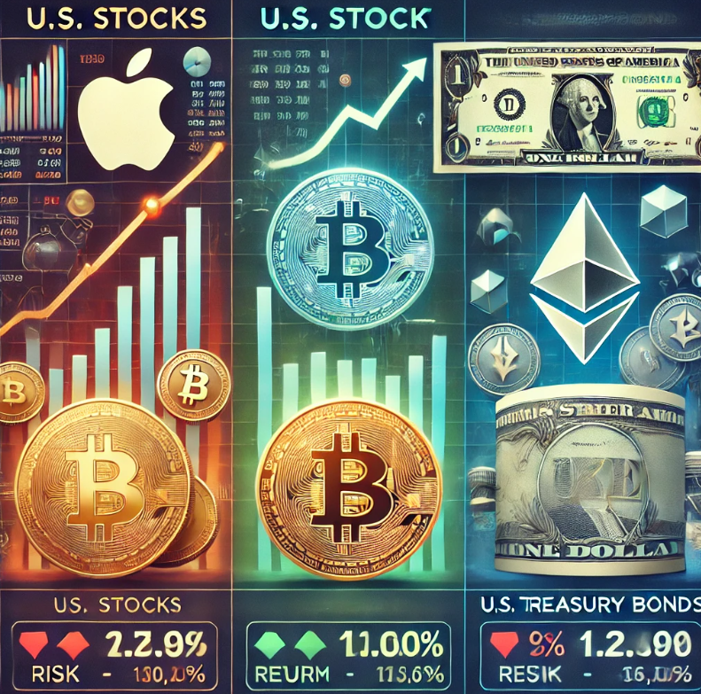 미국주식 암호화폐 채권 차이점