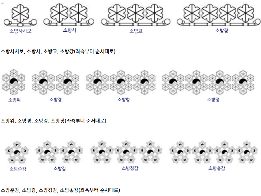 소방 계급장 사진