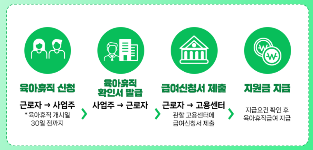 2024 6+6 부모육아휴직제 신청방법