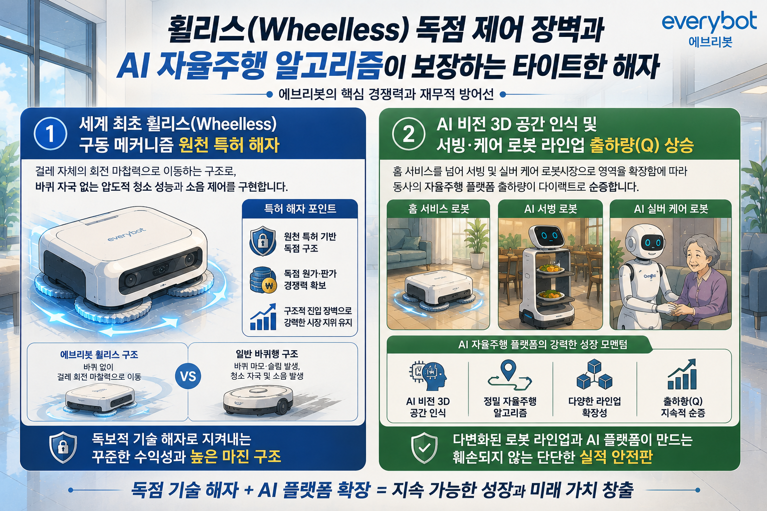 에브리봇(270660)|AI 자율주행 알고리즘의 독자적 내재화와 서비스·케어 로봇 라인업이 강제하는 가치 리레이팅