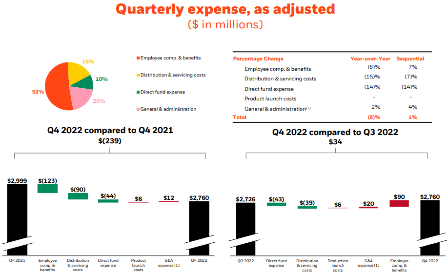 블랙록-실적발표