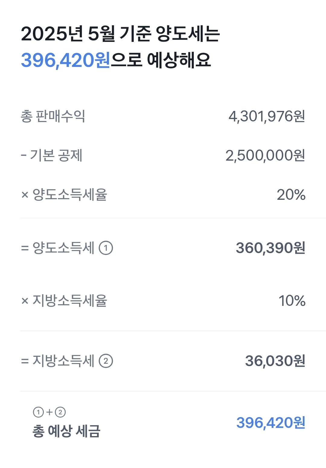 양도소득세 계산 내역 관련 이미지