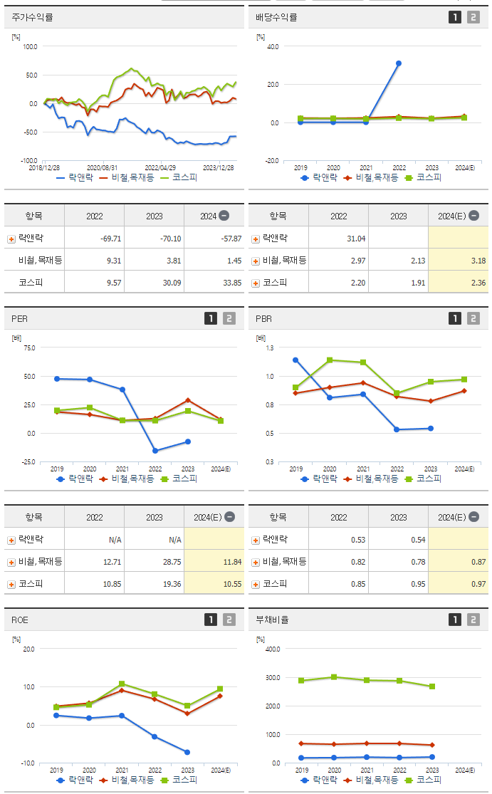 락앤락_섹터분석