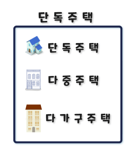 단독주택종류