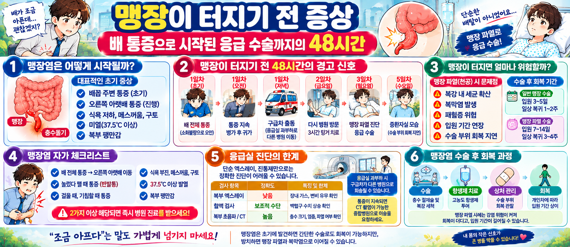 맹장이 터지기 전 초기증상과 응급실 진단 한계 및 파열 수술 회복 과정 요약 인포그래픽