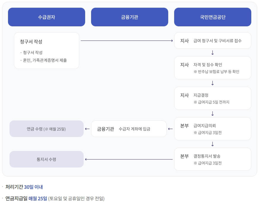 기초연금과-노령연금의-차이