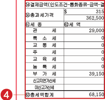해외직구반품환급
