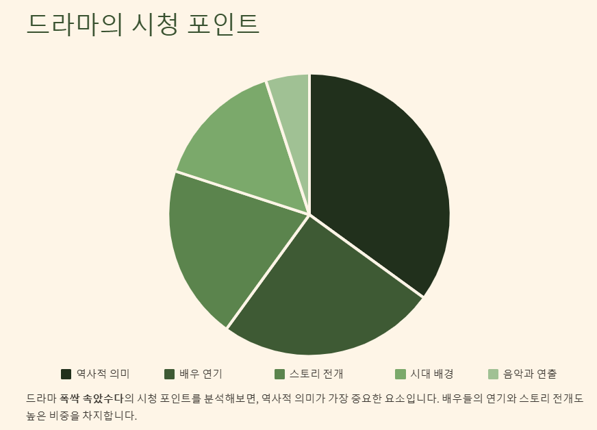 폭싹 속았수다 4.3