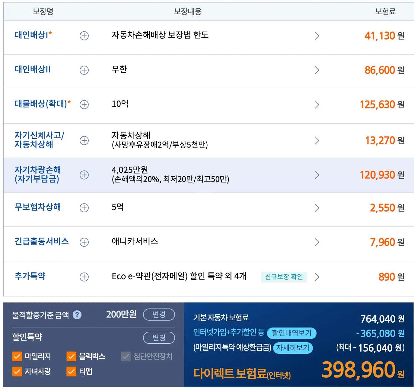 그랑 콜레오스 가솔린 보험료