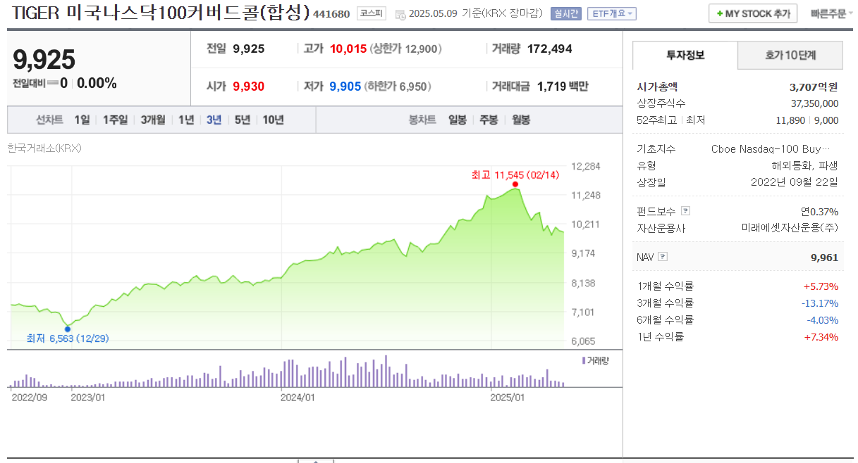 TIGER 미국나스닥100커버드콜(합성)