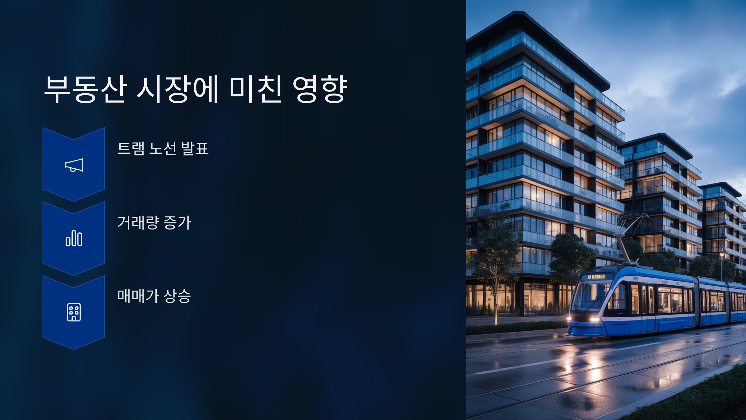 부동산 시장에 미친 영향