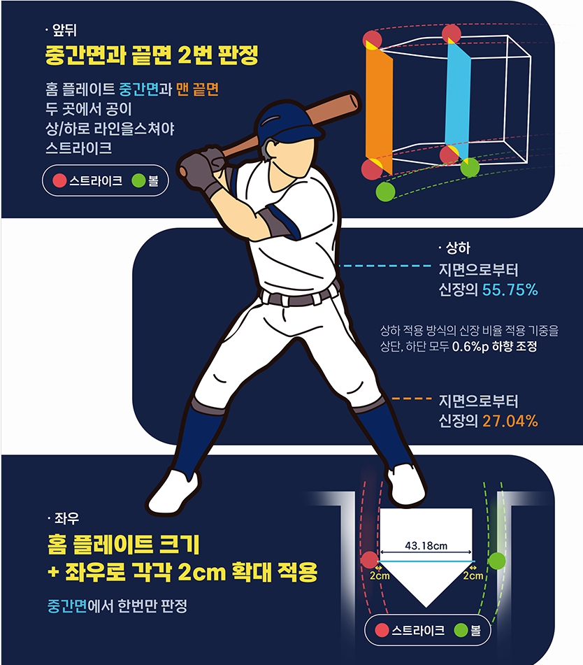 프로야구 시범경기 일정