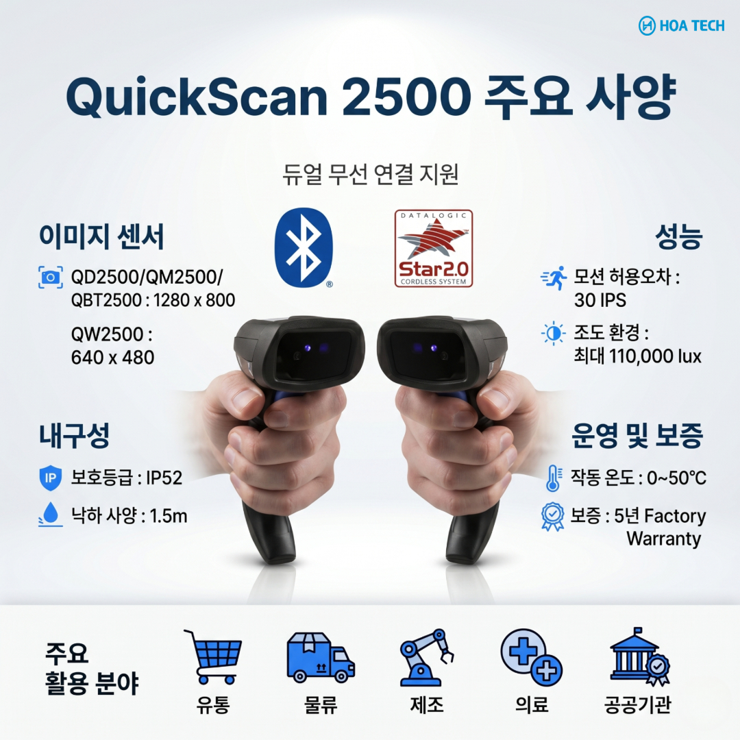 데이터로직, QuickScan2500, QD2500, QW2500, QBT2500, 바코드스캐너, 2D바코드스캐너, QR코드스캐너, 산업용바코드스캐너, 물류스캐너, 핸드스캐너, POS스캐너, 무선바코드스캐너, 재고관리, 데이터수집장비, 제조업바코드관리, 창고관리시스템, 모바일바코드스캐너, 데이터로직스캐너, 산업자동화