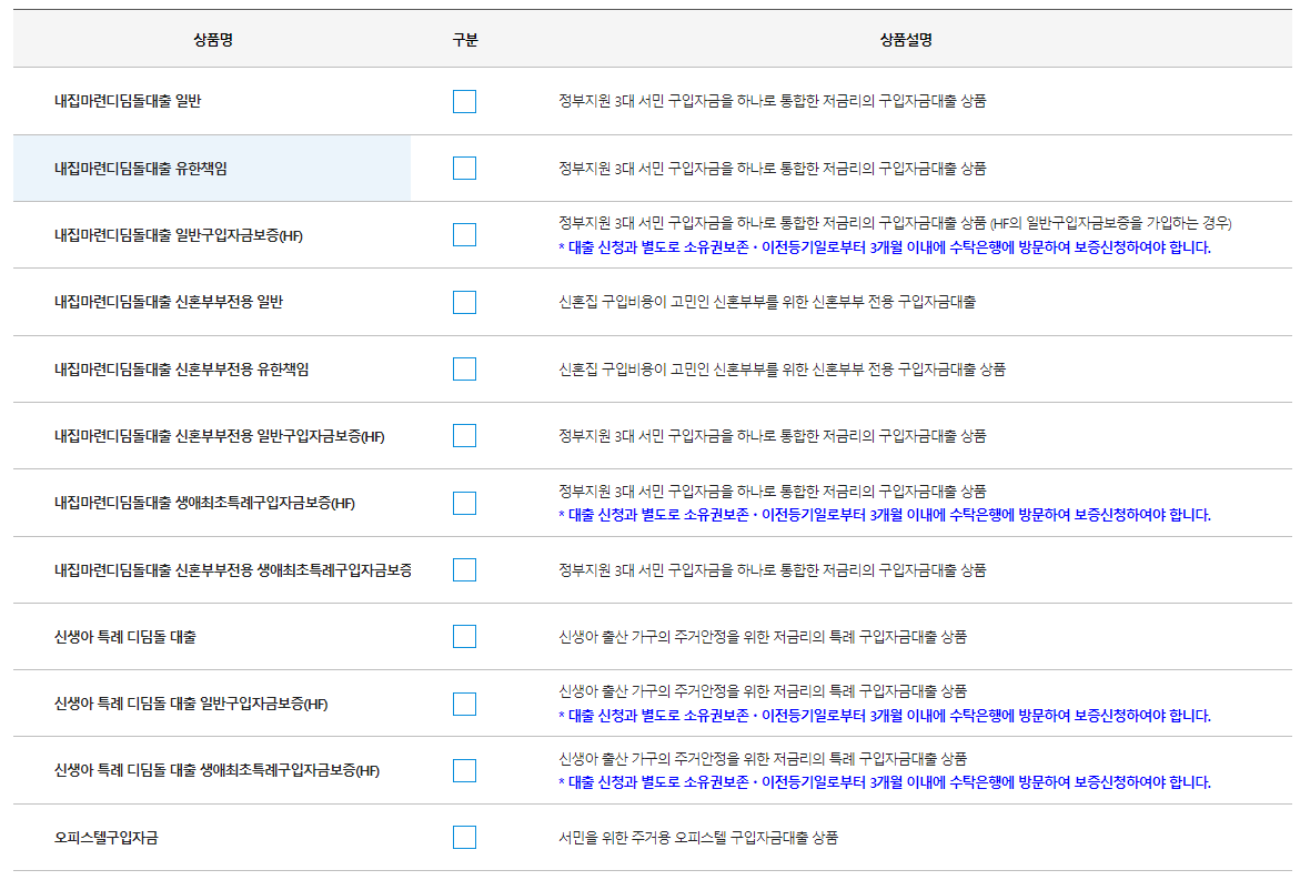 디딤돌대출-상품선택