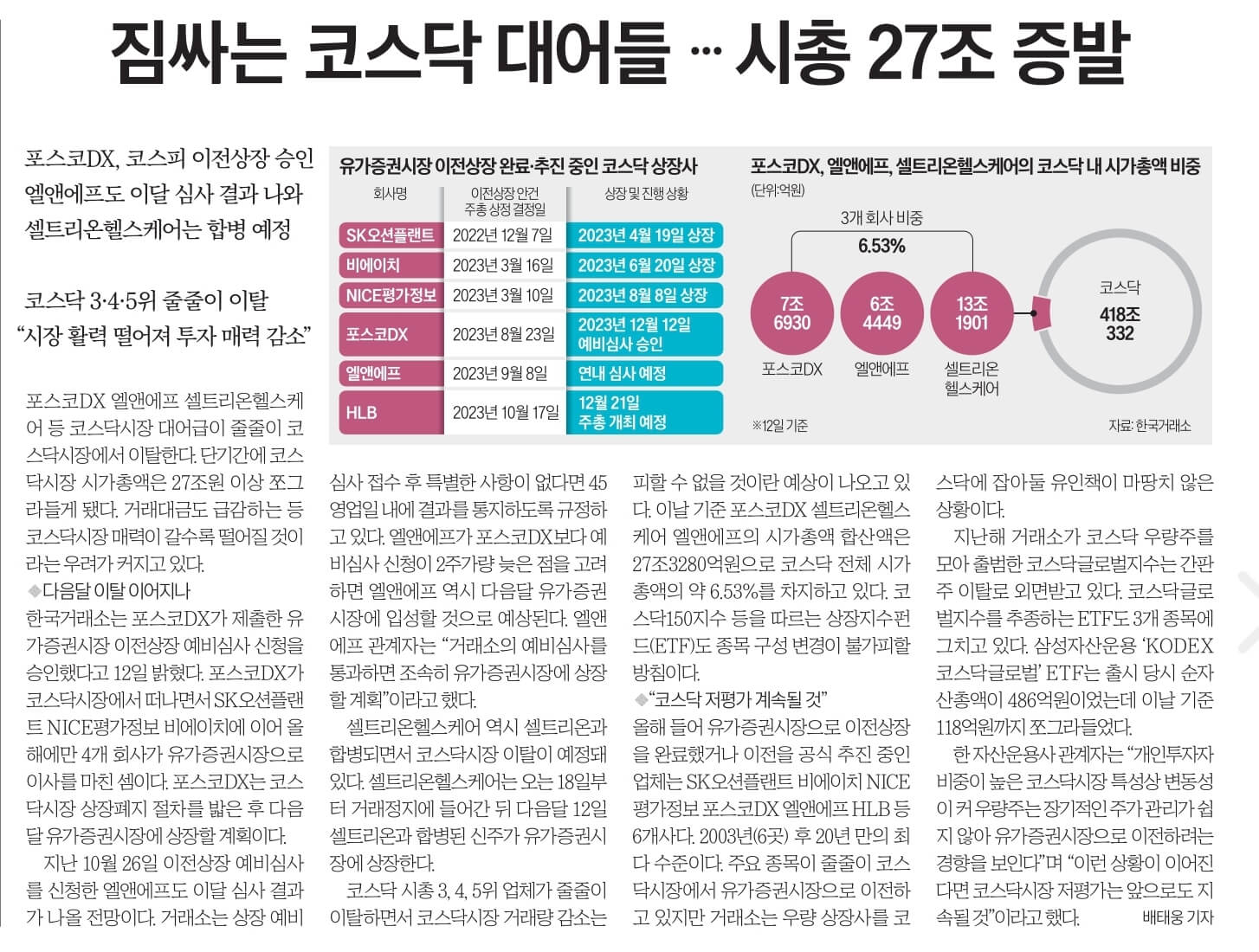 12월 13일 수 신문스크랩