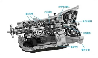 자동차 변속기 cvt dct 장단점 비굑_7