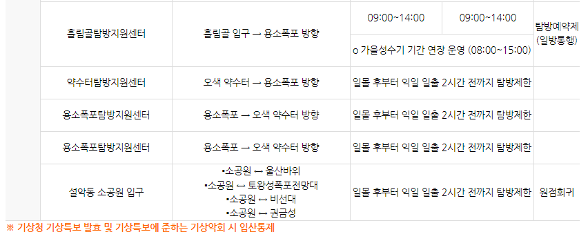 설악산 입장 시간 정보