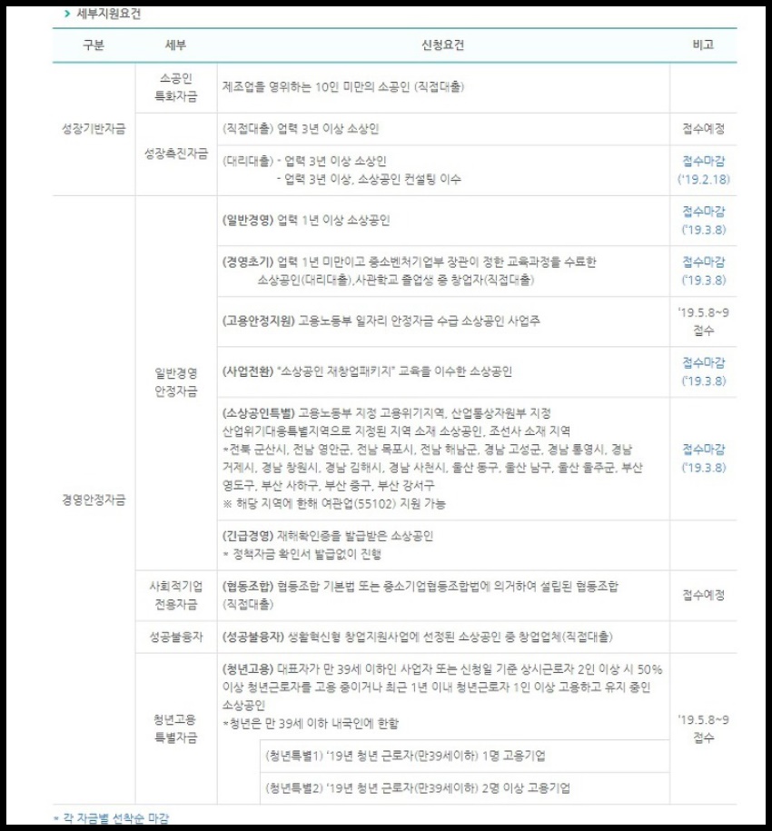 소상공인사업자대출 자격