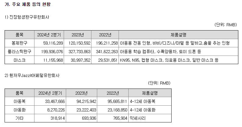 헝셩그룹 주요제품 현황