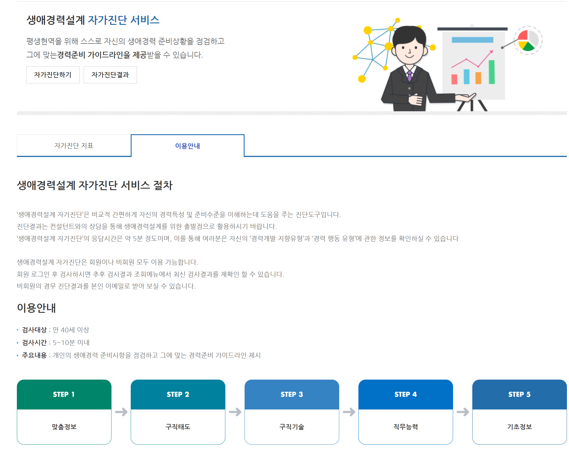 중장년 일자리 지원센터&amp;#44; 워크넷&amp;#44; 내일센터 신청방법