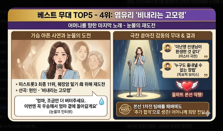 미스트롯4 본선진출자 베스트 무대