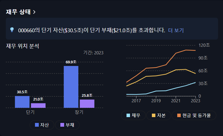 SK하이닉스