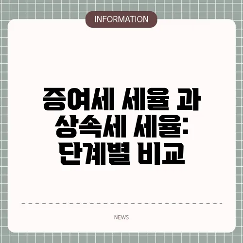 증여세 세율 과 상속세 세율: 단계별 비교