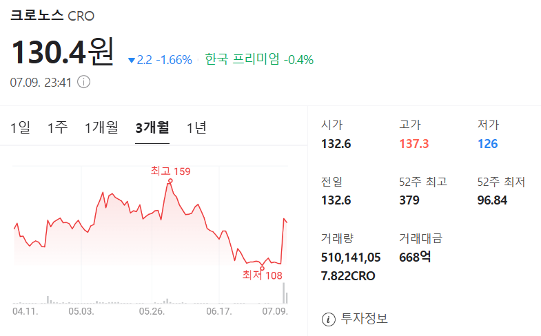 크로노스 코인 가격 차트