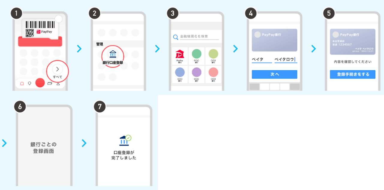 지불 방법을 설정하자!