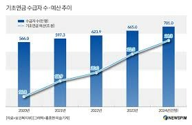 기초연금 모의계산
