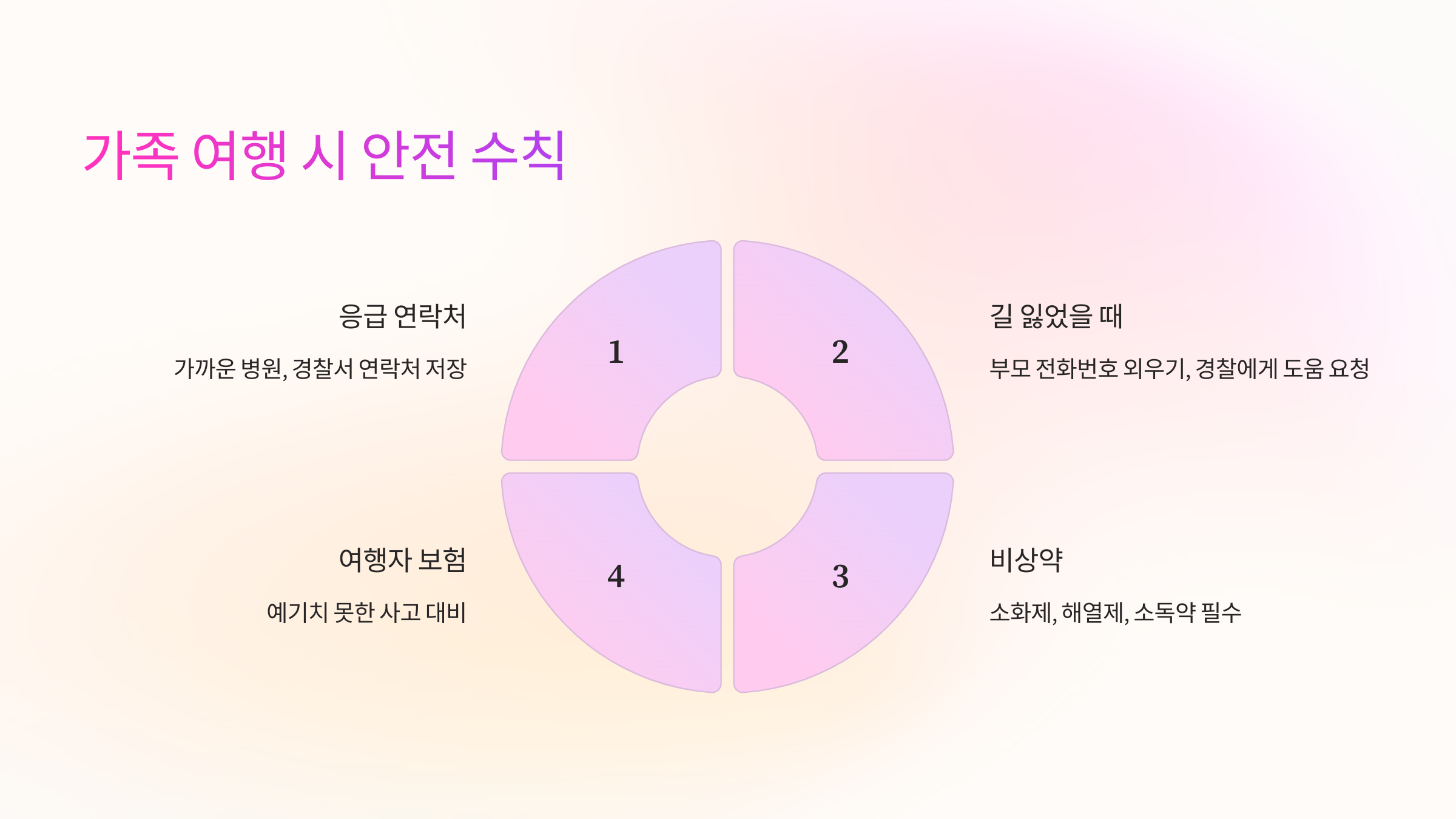 🚸 가족 여행 시 안전 수칙