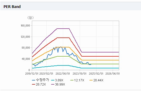 테이팩스 PER