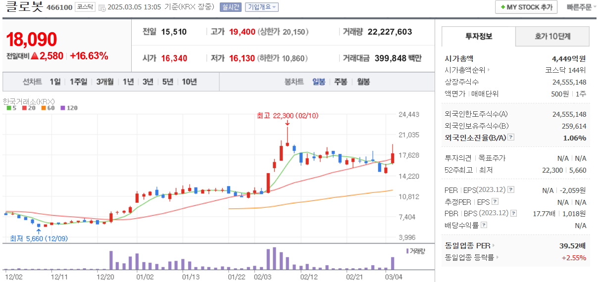 클로봇-일봉차트-네이버자료