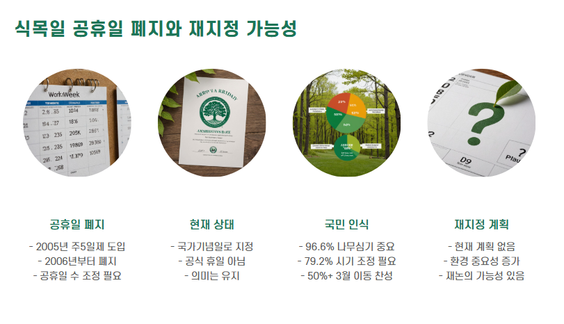 식목일 공휴일