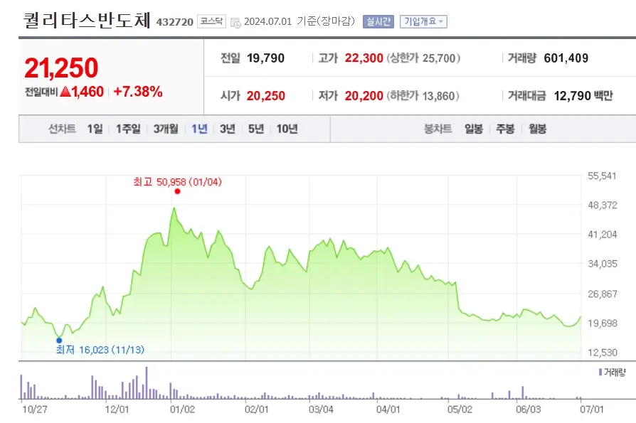 CXL반도체 관련주 수혜주 주요종목 Best7