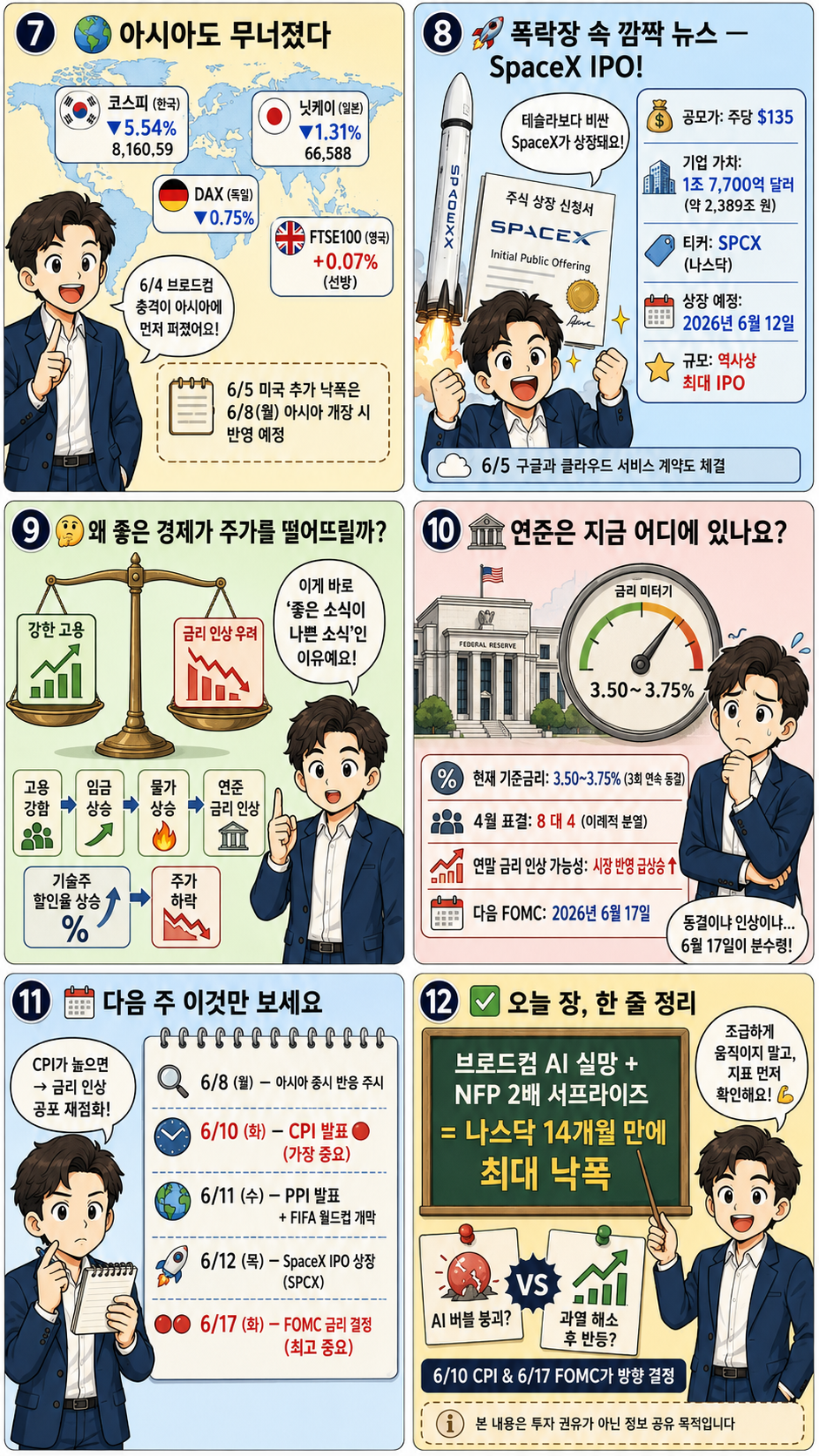 2026.06.05 미국 증시 현황 웹툰2