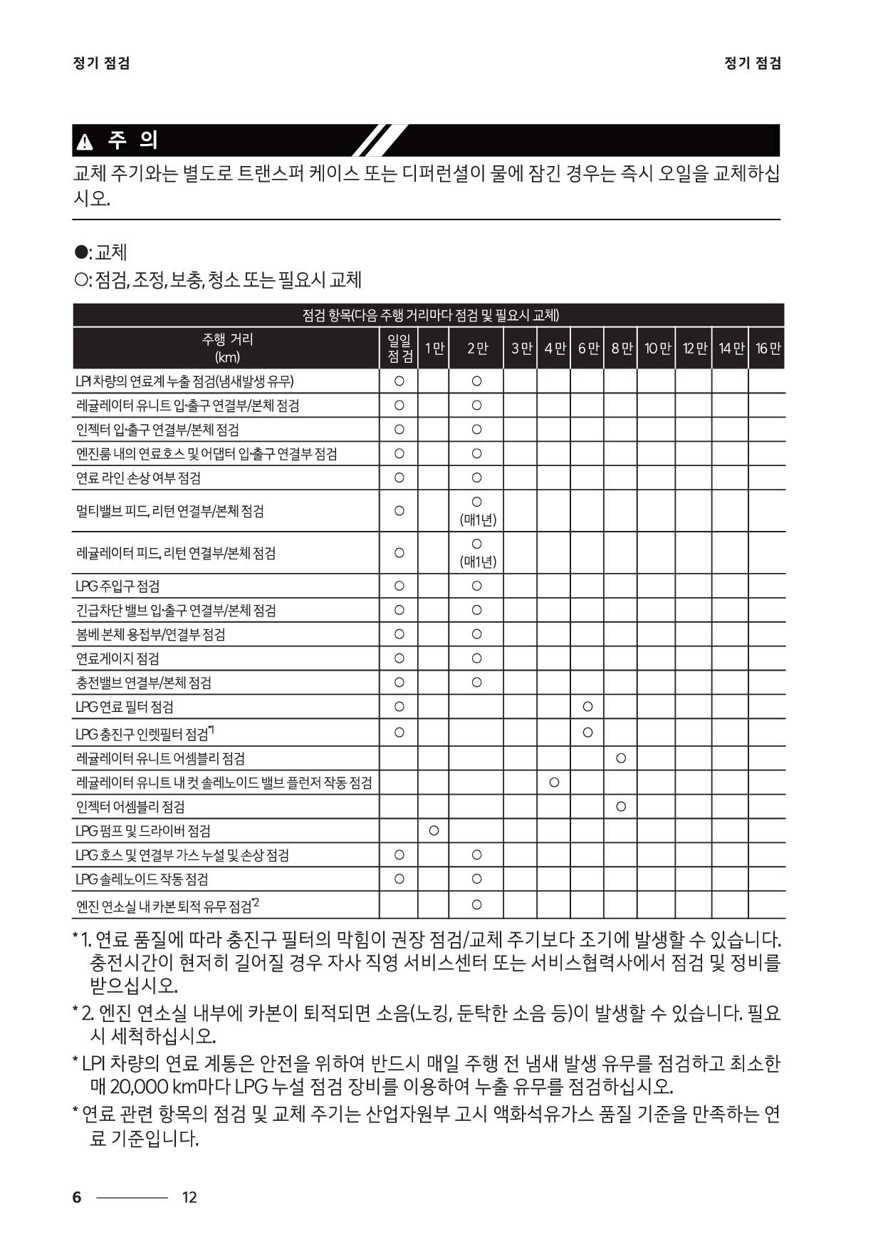 2023 스포티지 정기점검표 - 3