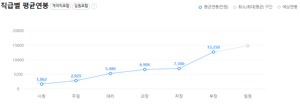 삼성바이오로직스-연봉-스펙
