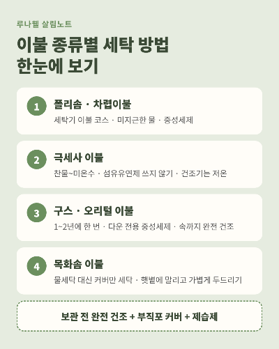 이불 종류별 세탁 방법 폴리솜 극세사 구스 목화솜