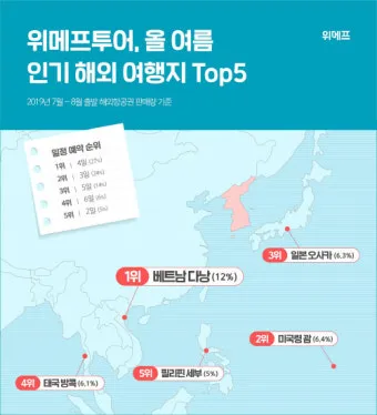 동남아 여행지 순위_14