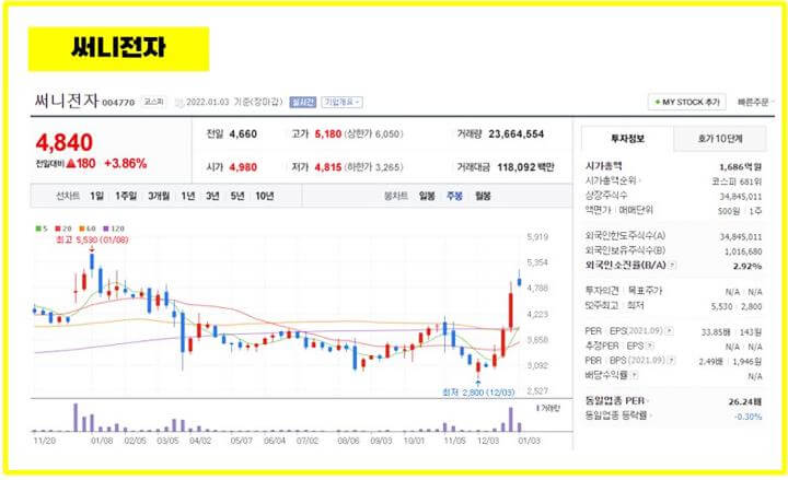 안철수-관련주-써니전자
