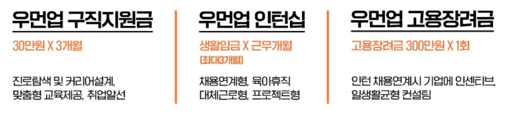 서울우먼업프로젝트